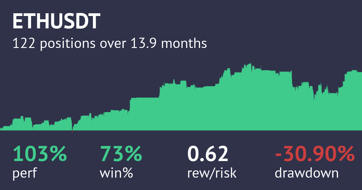Screenshot of ETH–BTC Cross Trend Alpha Strategy (1H) strategy