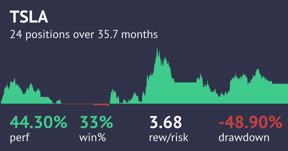 Screenshot of Daily Stock Pick – Tesla Strategy Daily strategy