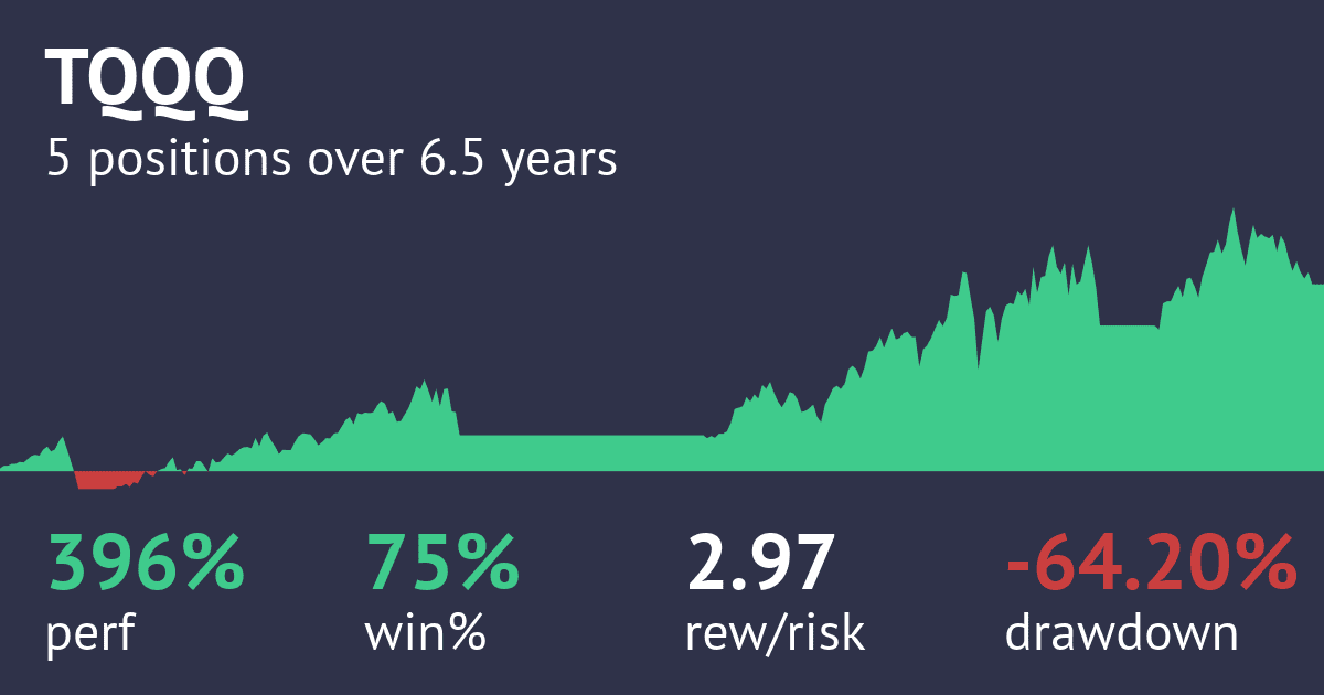 Screenshot of Daily Stock Pick – $TQQQ long term winner strategy