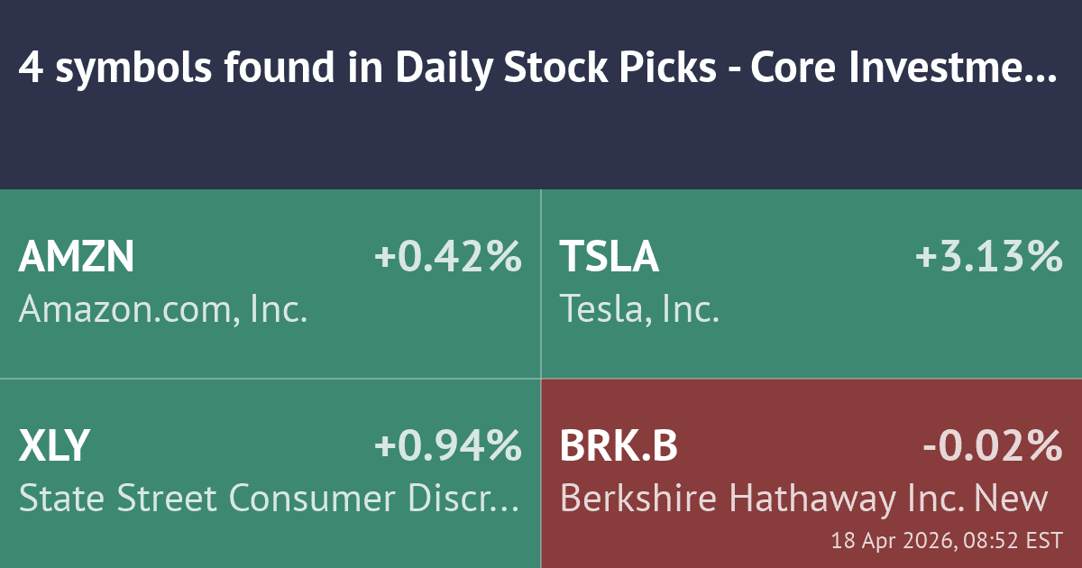 Screenshot of 4 – Daily Stock Pick – EMA 50 within 1% of EMA 200 scanner