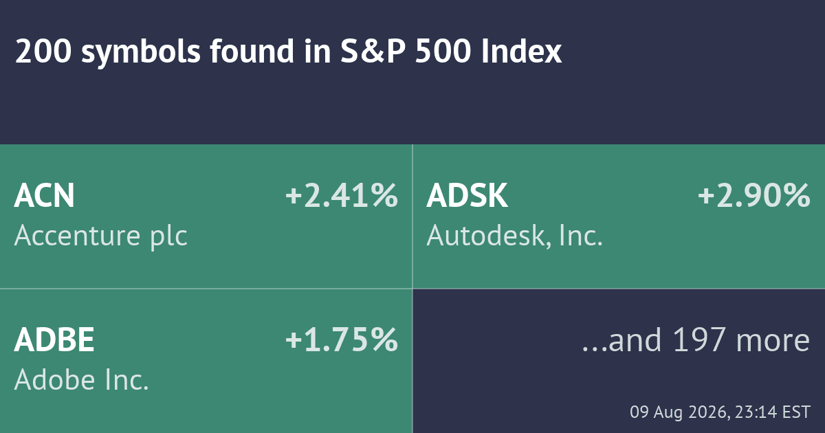 Screenshot of Daily Stock Pick – S&P 500 Chart of the Day Scan scanner