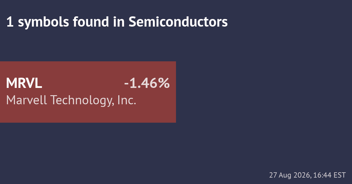 Screenshot of Daily Stock Pick – Semis: trend and RS aligned scanner