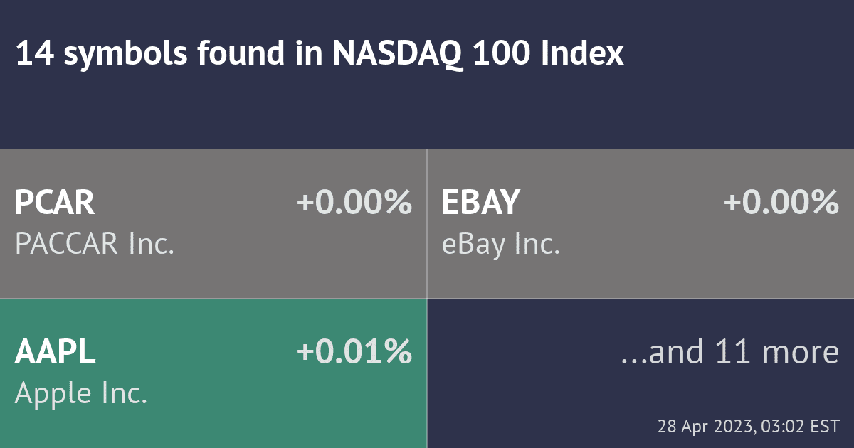 Envelope Indicator Basics A Practical Guide for Technical Traders TrendSpider Learning Center