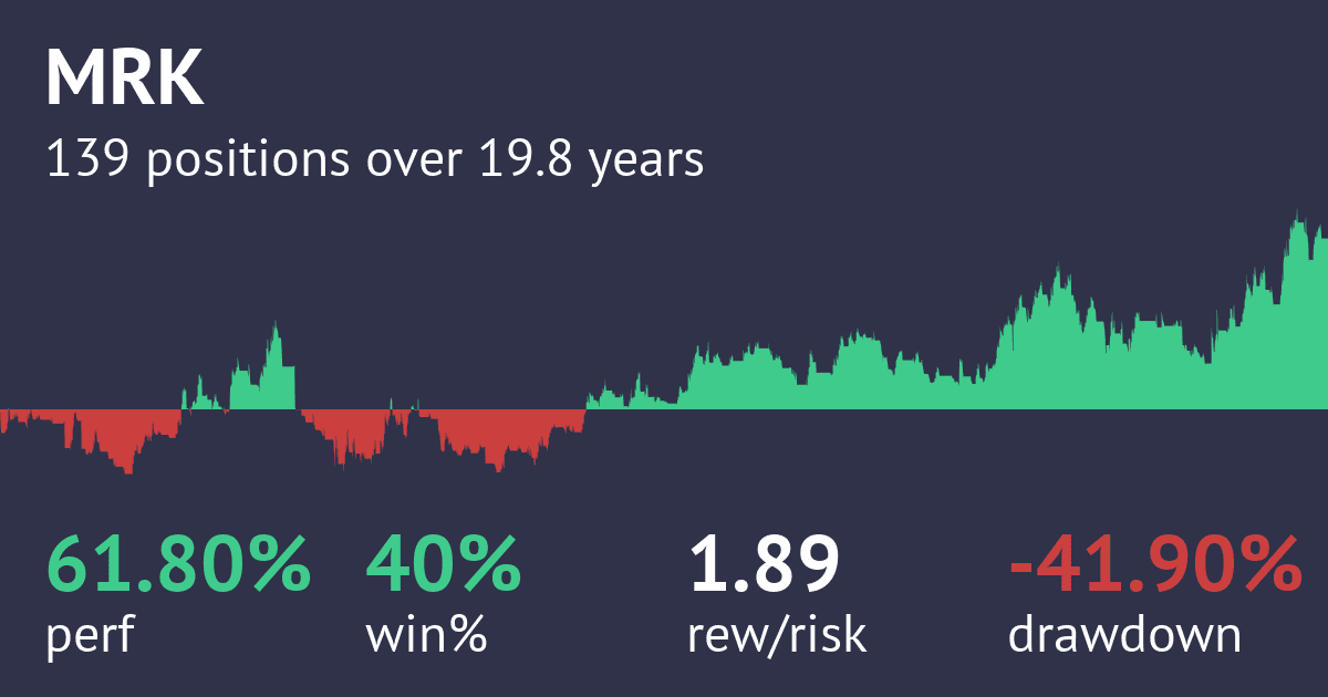 Screenshot of Williams %R Reversal Long Daily Strategy strategy