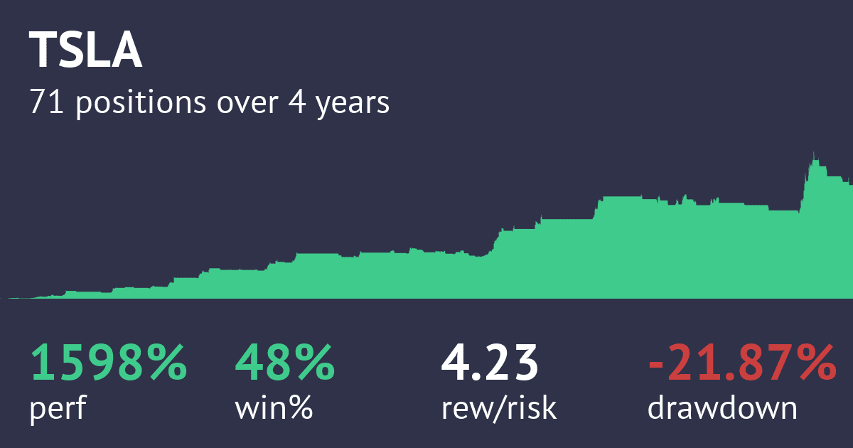 Screenshot of Simple Trailing Stop Long 1-Hour Strategy strategy