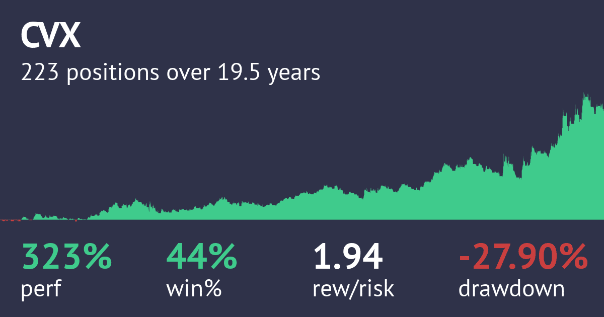 Screenshot of Parabolic SAR Long Daily Strategy strategy