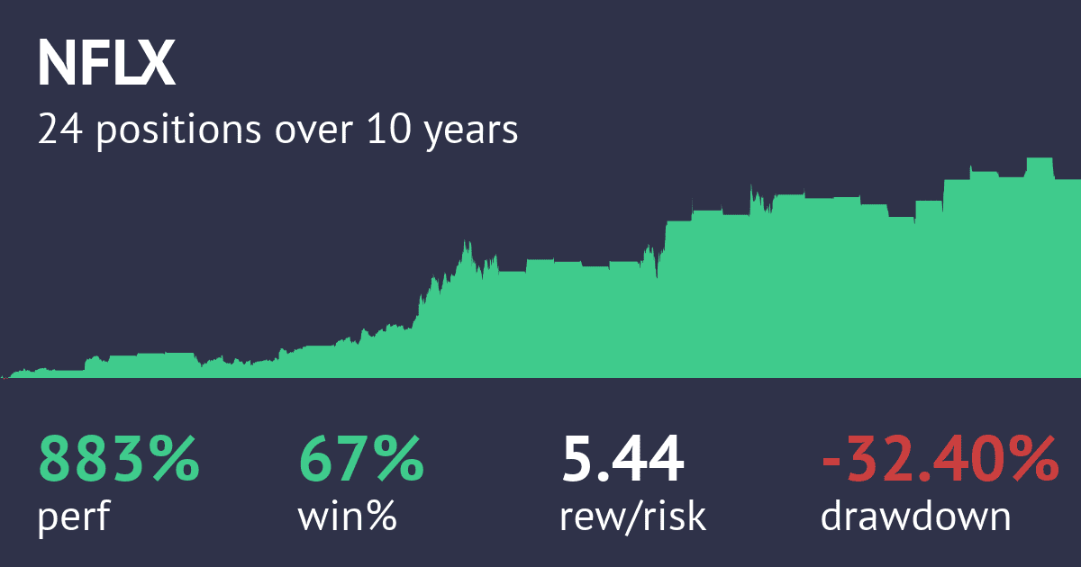 PreEarnings Momentum Long Daily Strategy TrendSpider Store