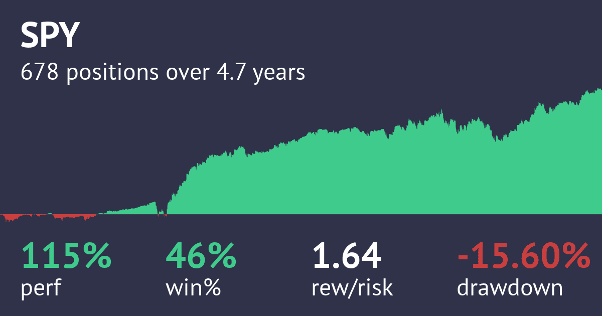 Improving Your Trading Performance with the Forecast Oscillator TrendSpider Learning Center
