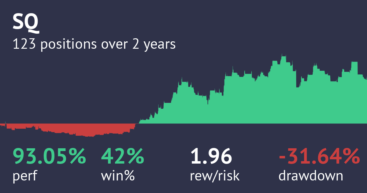 Screenshot of Bollinger-RSI Reversal Short 30-Min Strategy strategy