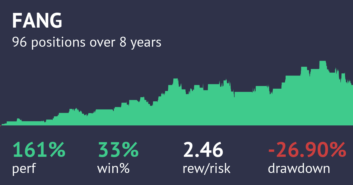 Screenshot of Keltner Bounce Long Daily Strategy strategy