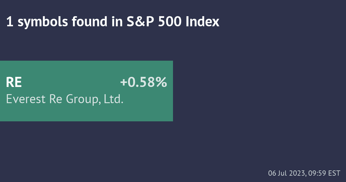 "Ichimoku Tenkan Cross Up/Down #Blog" scanner by TrendSpider