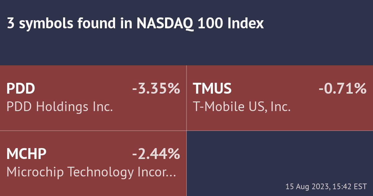 Volume Profile Strategies TrendSpider Learning Center