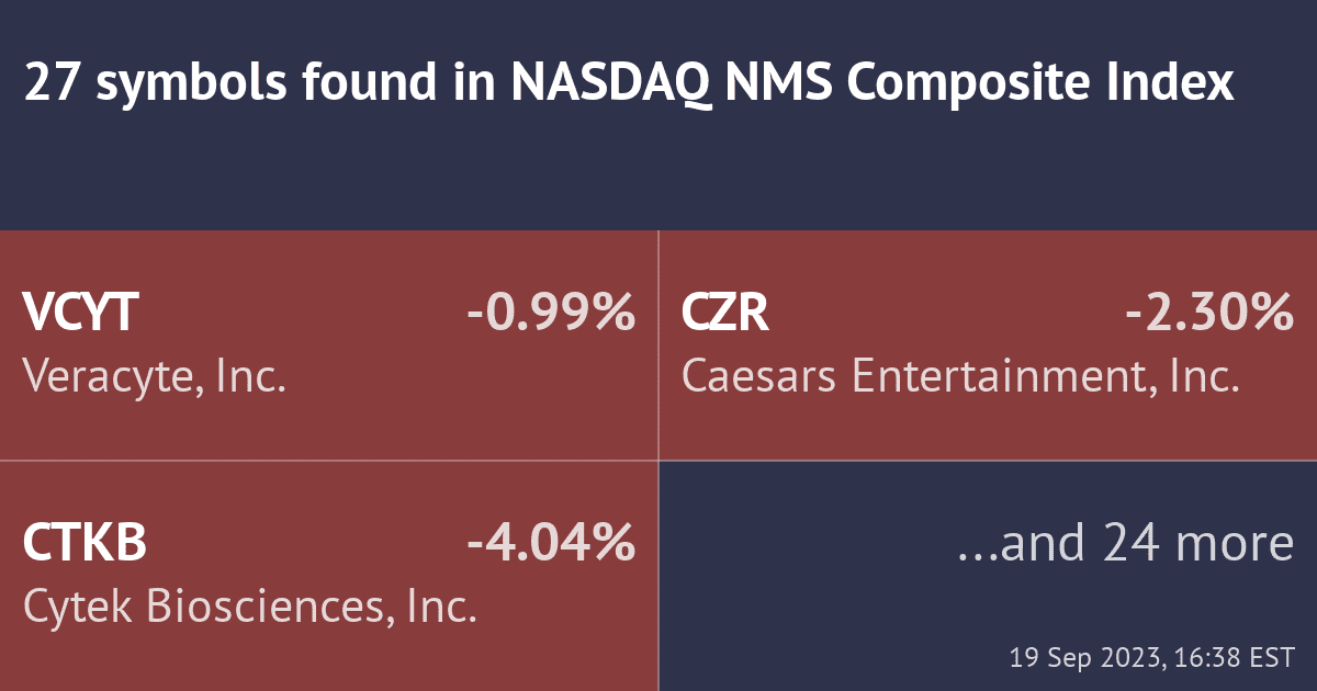"Bearish Fair Value Gap" scanner by TrendSpider