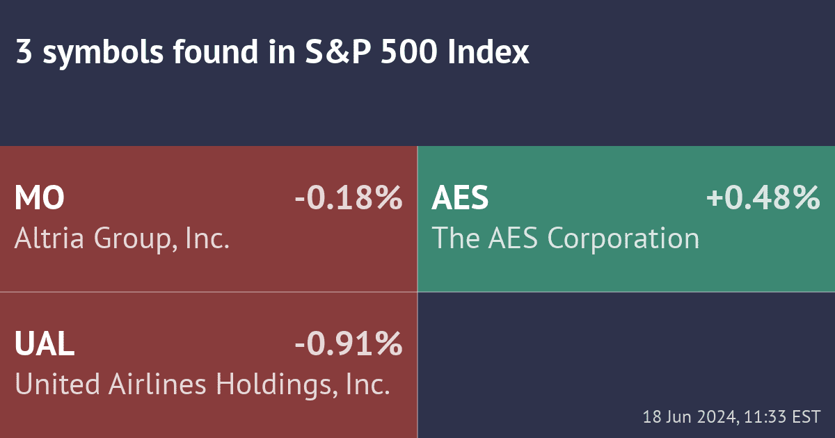 "Value Area High Breakout/Retest" scanner by TrendSpider