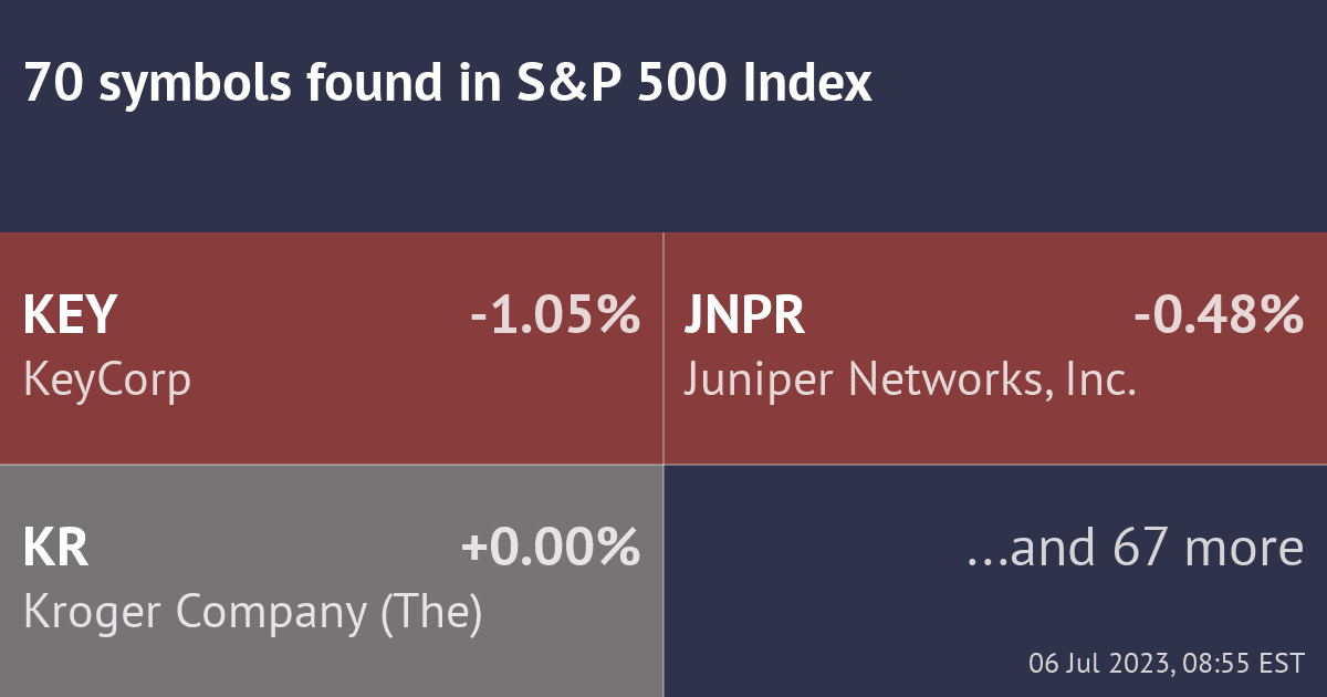 "8/21 EMA Cross Up/Down #Blog #SP500" scanner by TrendSpider