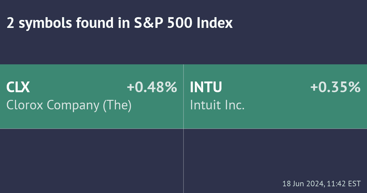 "Value Area Low Breakdown/Retest" scanner by TrendSpider