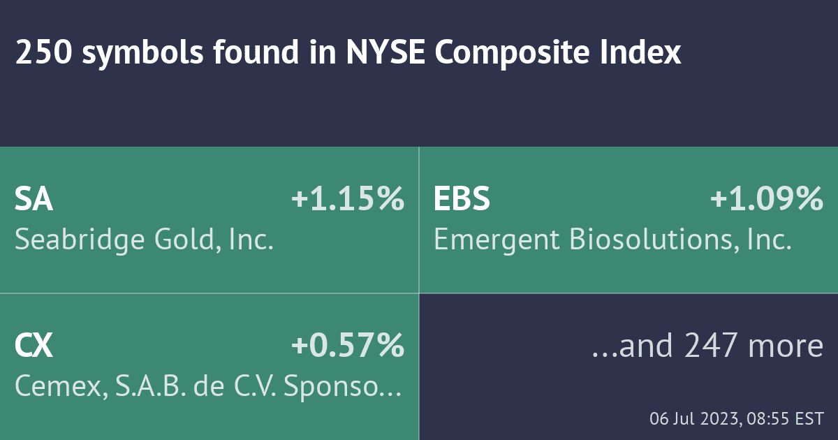 "8/21 EMA Cross Up/Down #Blog #NYSE" scanner by TrendSpider