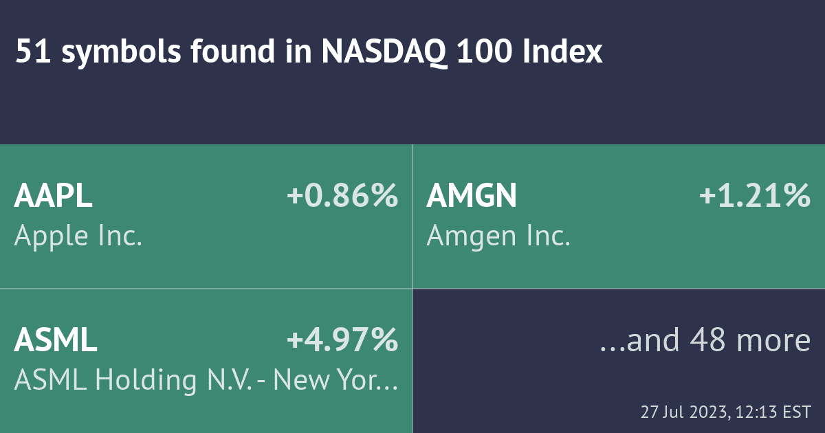 What is the Volume Weighted Moving Average (VWMA)? TrendSpider