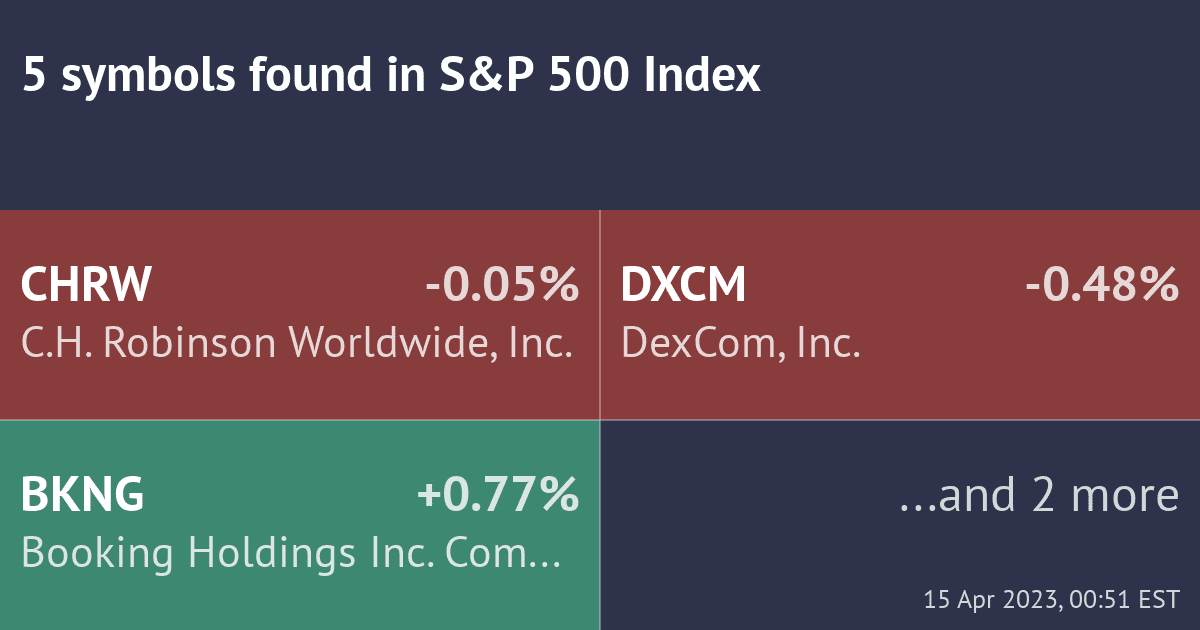 "True Strength Index Bullish" scanner by ILuvMarkets