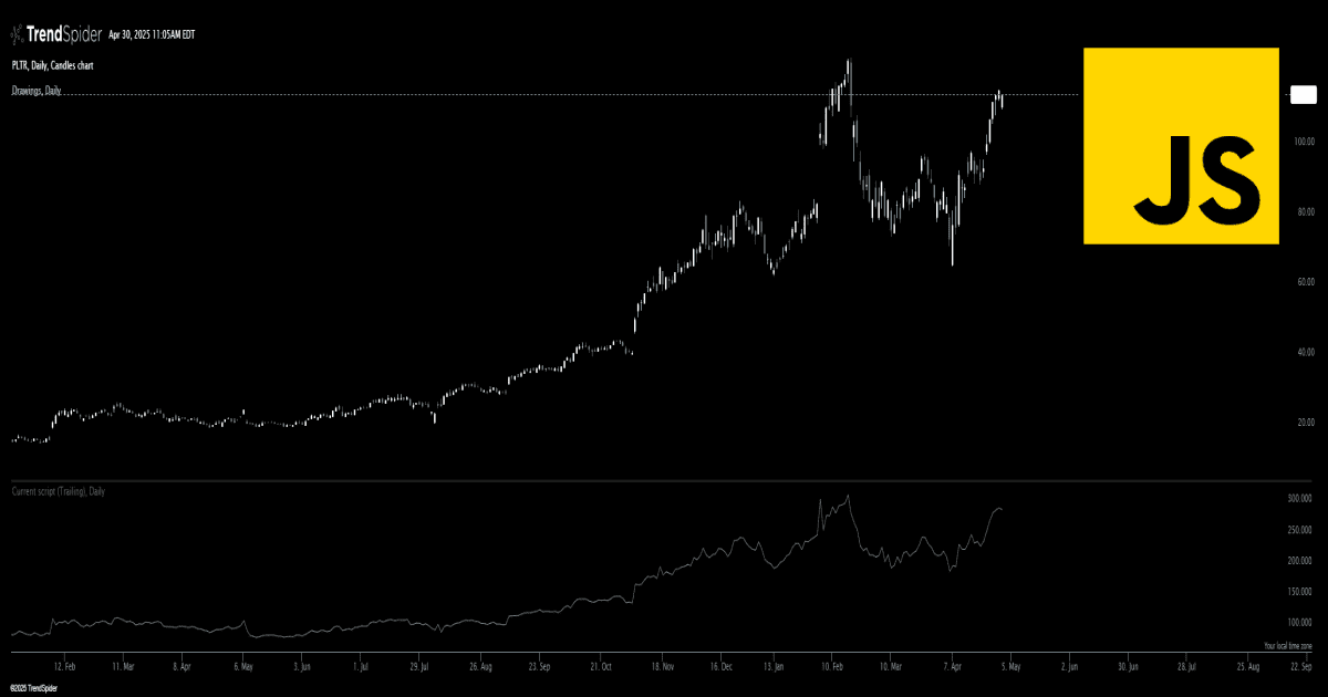 Screenshot of PE Ratio Indicator indicator