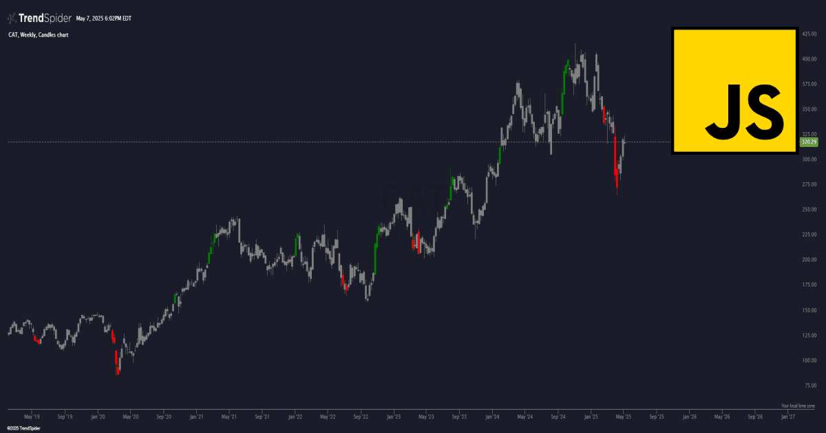 Screenshot of Bollinger Band Momentum indicator