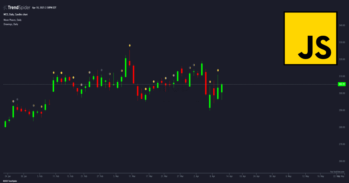 Screenshot of Moon Phases indicator