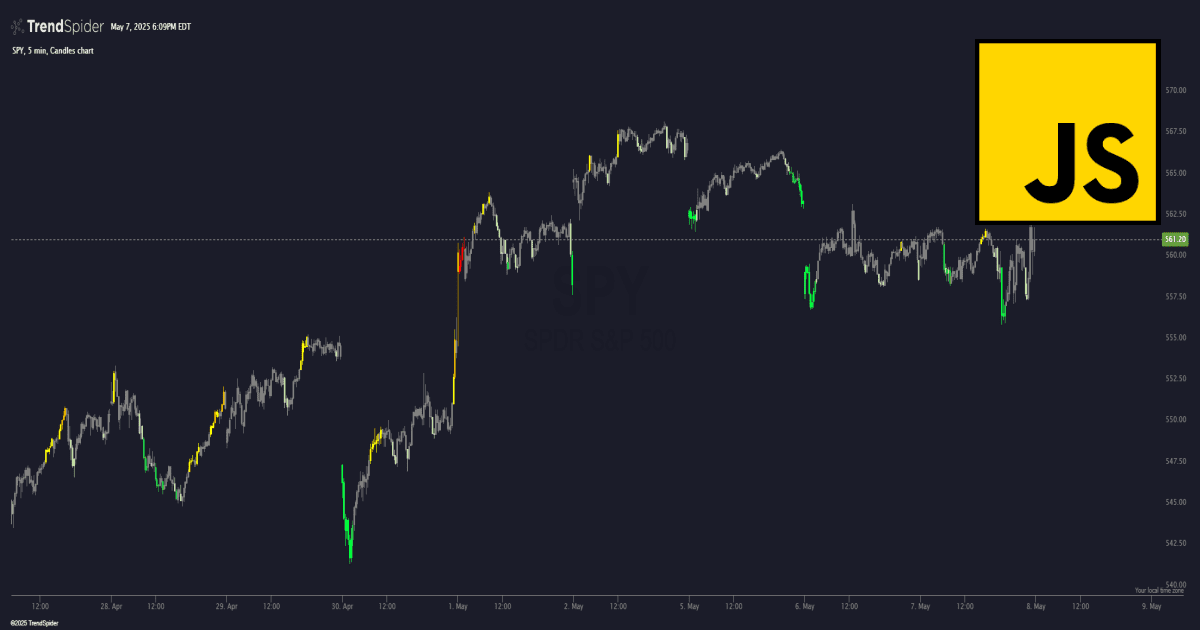 Screenshot of Combined RSI Ensemble indicator