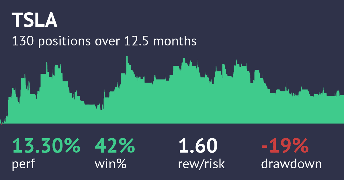 Screenshot of ORB Trading Strategy Backtest 3R Short strategy