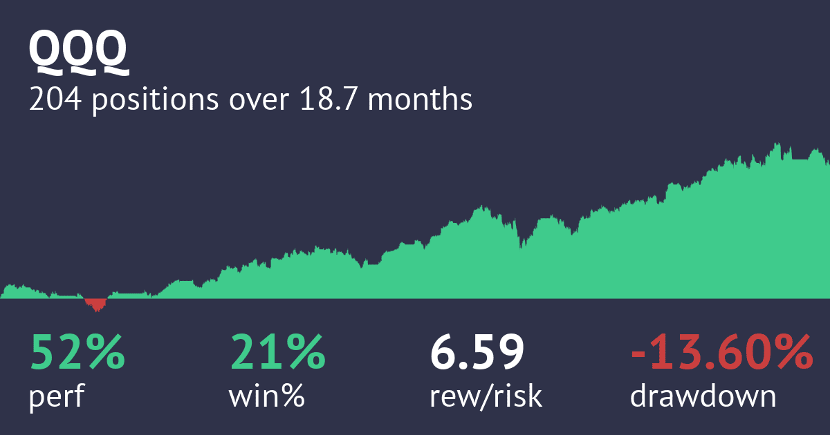 Screenshot of CHATS Dip Buy Long 15-Min Strategy strategy