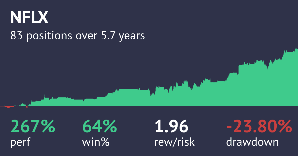 Screenshot of NFLX and CHATS Long 1-Hour Strategy strategy