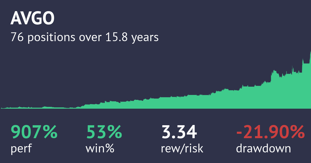 Screenshot of Turtle Traders Long Daily Strategy strategy
