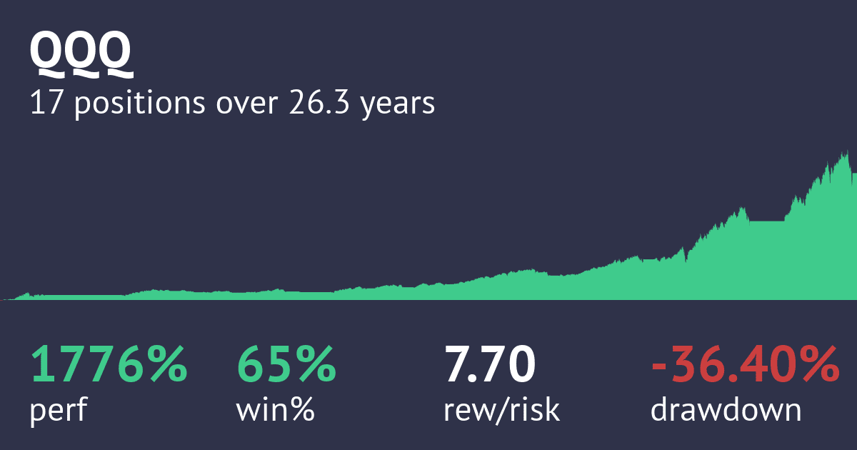 Screenshot of Golden Cross Trader Long Daily Strategy strategy