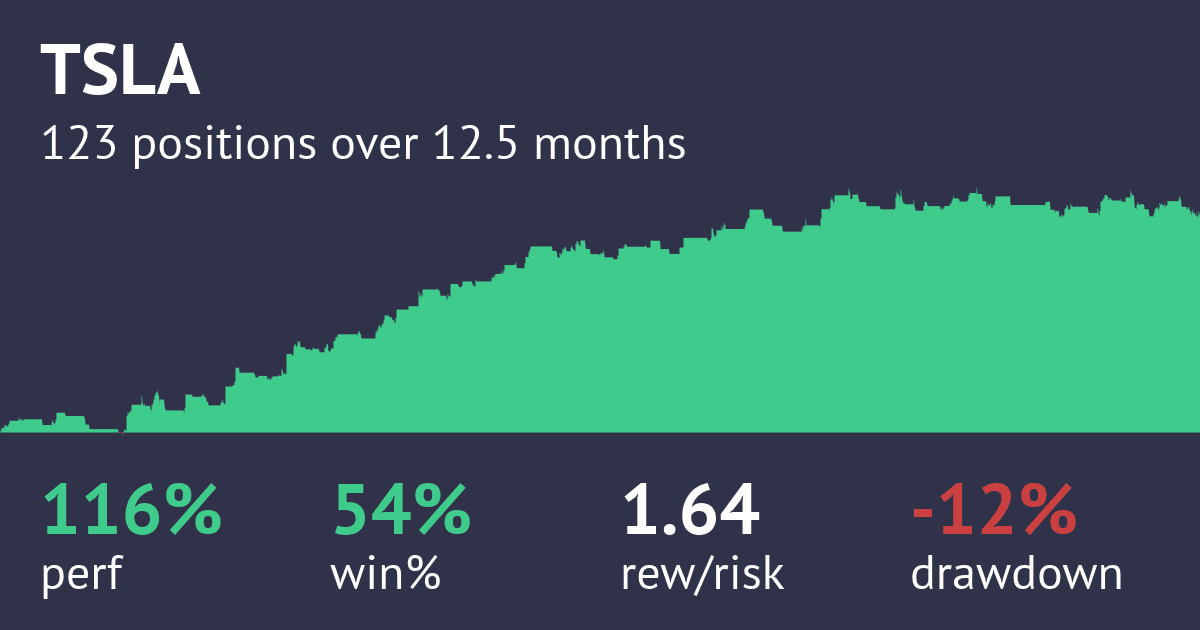 ORB Trading Strategy Backtest 3R Long | TrendSpider Store