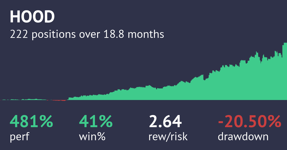 Screenshot of RVOL Reversal Long 15-Min Strategy strategy