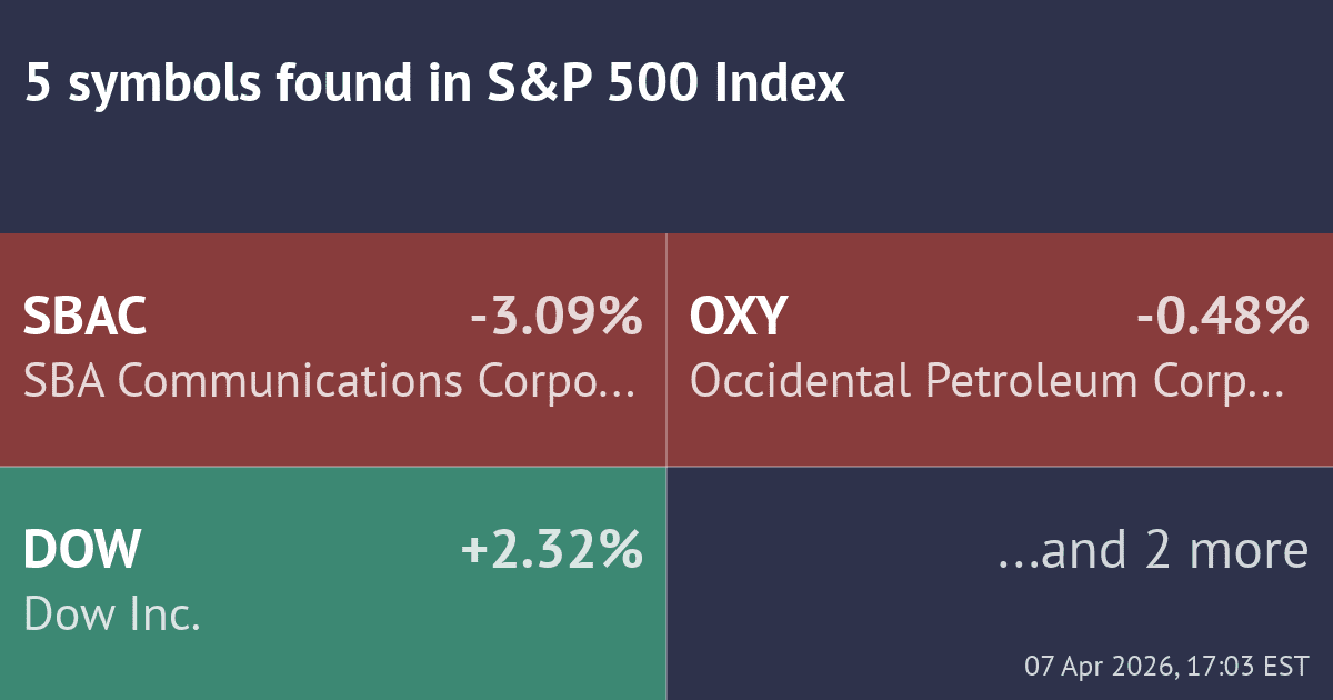 Screenshot of Recent Bearish Capitulation (D) scanner